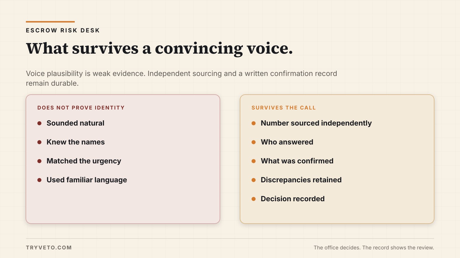 A telephone call splits into weak voice cues and durable independent-source evidence.