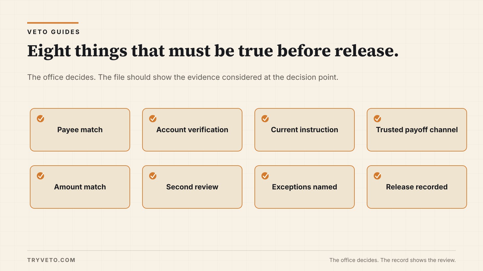 Eight evidence tiles align at a checkpoint before money leaves an escrow trust account.